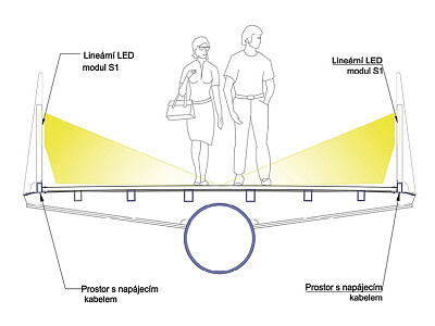 Obr. 4 – podélný řez lávkou osvětlenou světlomety 