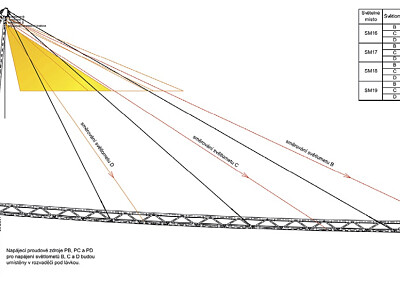 Obr. 3 – příčný řez lávkou s lineárním LED modulem v zábradlí